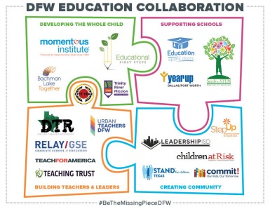DFW Education Collaboration Infographic_WEB